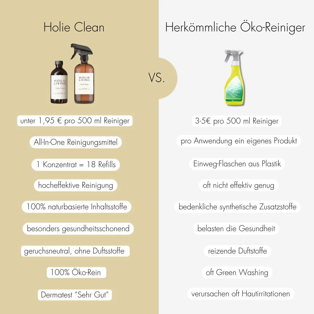 or-basics-holie-living-holie-clean-reinigungsmittel-konzentrat image 7